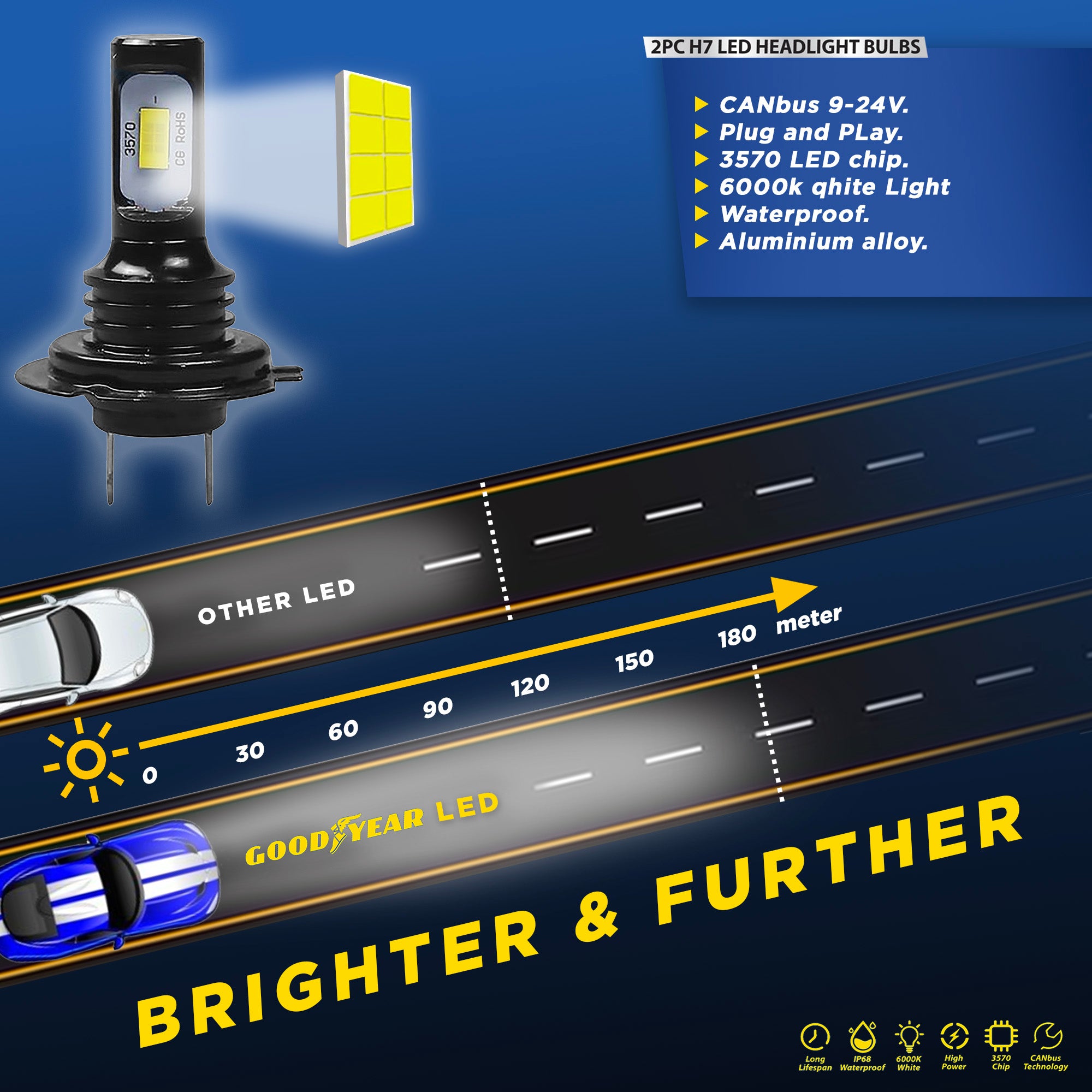 Goodyear 2 X H7 LED Car Headlight Bulbs Plug Play 6000K CANbus Replace Xenons