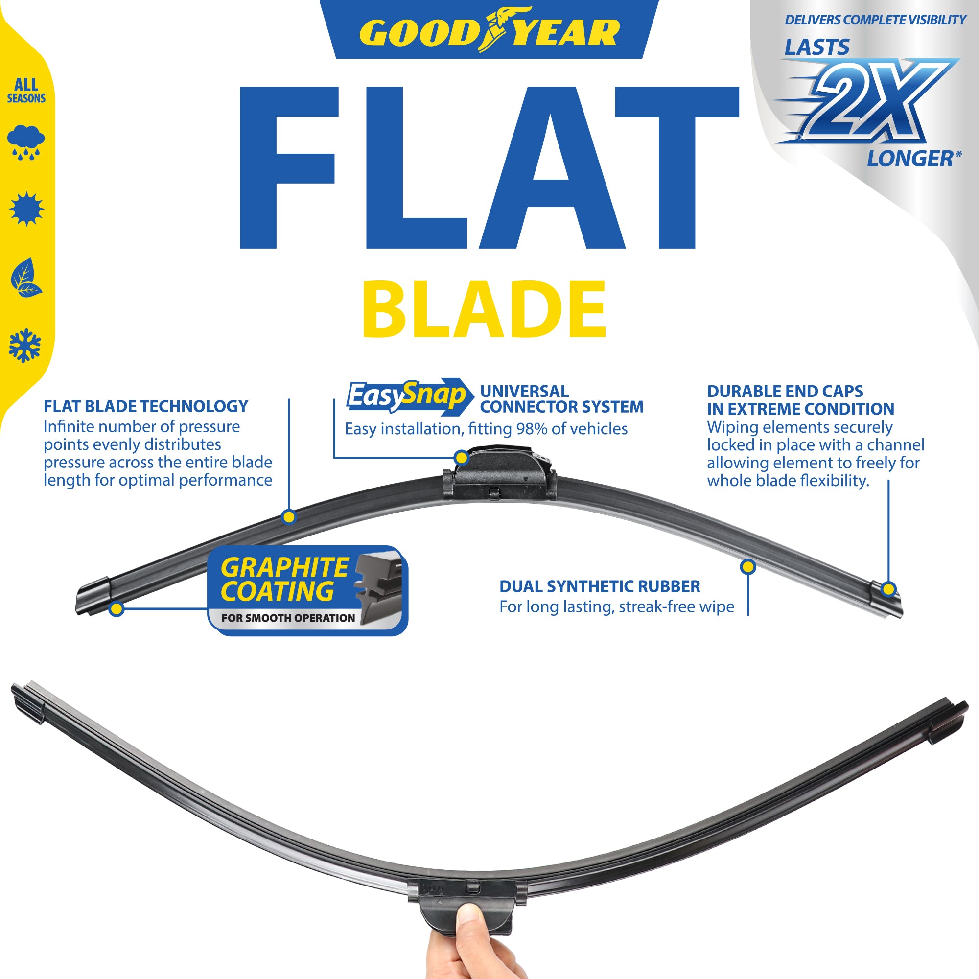 Goodyear Flat Windscreen Wiper Blades Car EasySnap Replacement Indicator 17