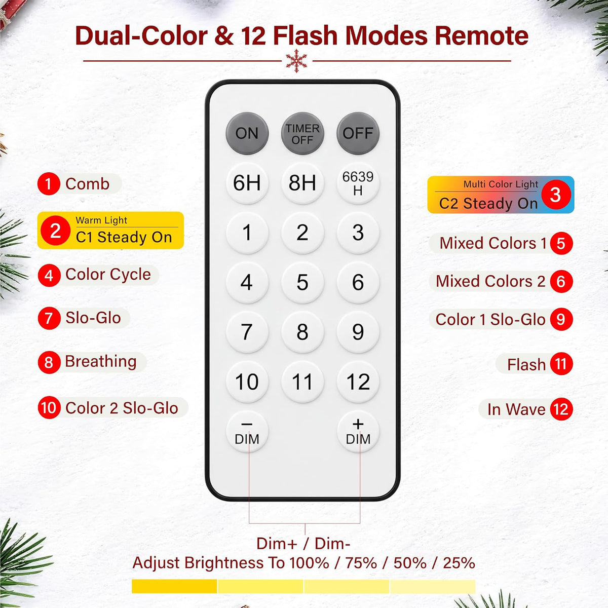 2ft/3ft Pre Lit Mini Christmas Tree LED 12 Light Modes Realistic PE Xmas Decor