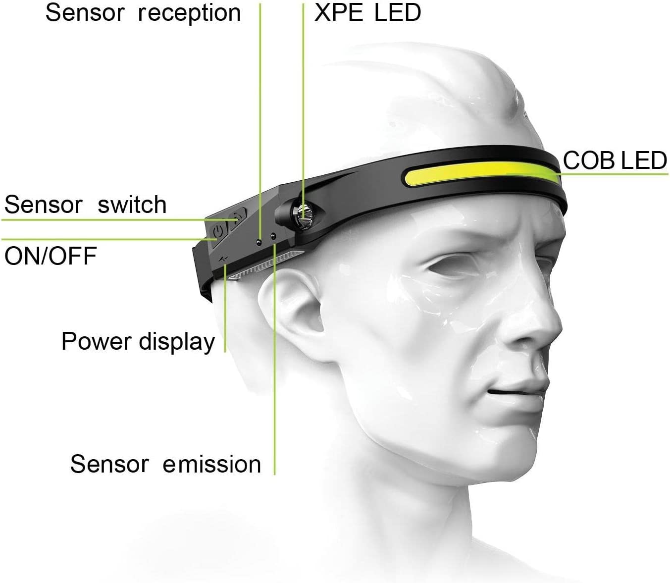 Goodyear LED Head Torch Rechargeable Headlamp COB Motion Sensor Waterproof Light